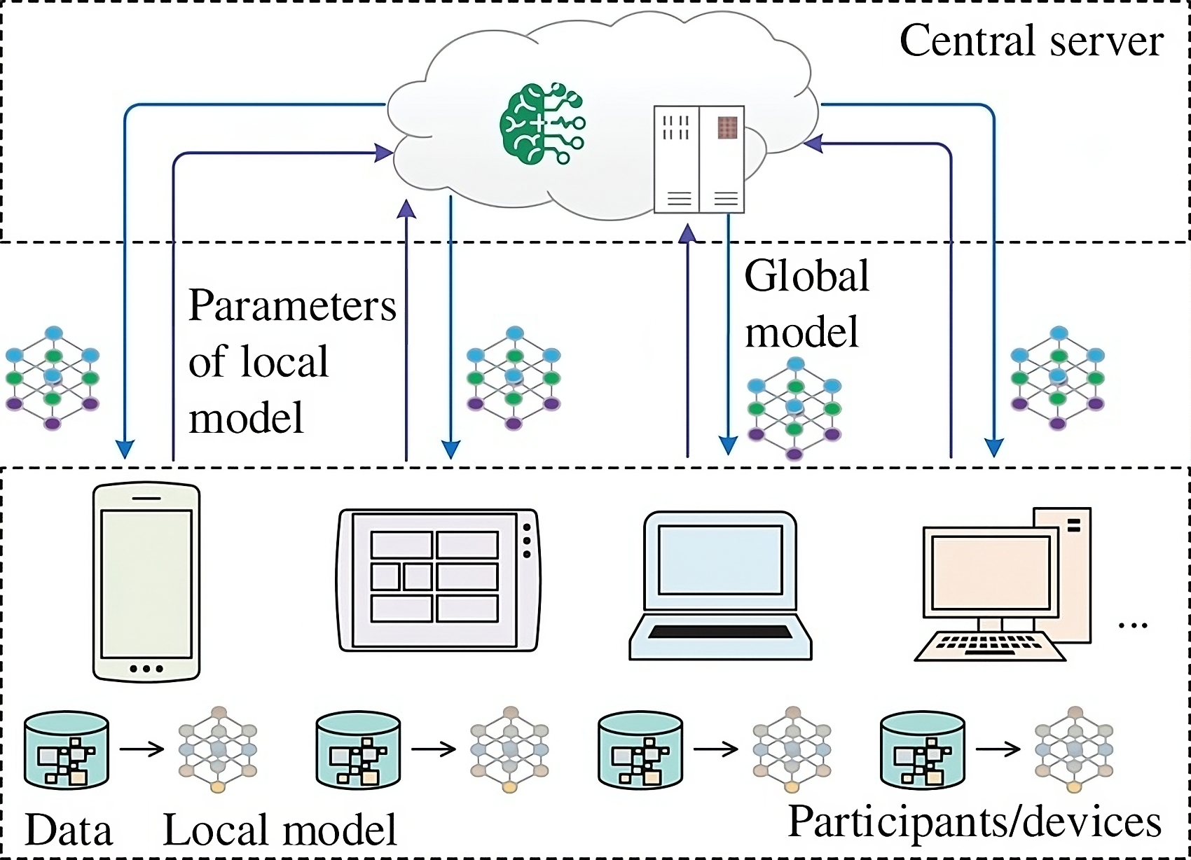 Federated_learning